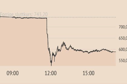 Billedet er taget fra Børsen: https://borsen.dk/investor/aktie/S1168/NOVO-B/NovoNordiskB