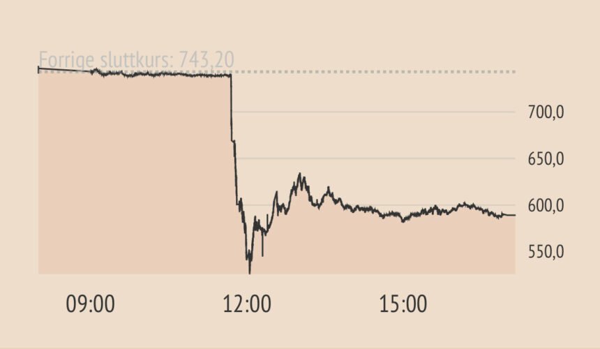 Billedet er taget fra Børsen: https://borsen.dk/investor/aktie/S1168/NOVO-B/NovoNordiskB